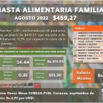 CENDAS-FVM Canasta Familiar Alimentaria Agosto 2022