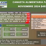 Canasta Alimentaria Familiar – NOVIEMBRE 2024