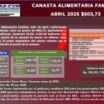 Canasta Alimentaria Familiar – Abril 2025